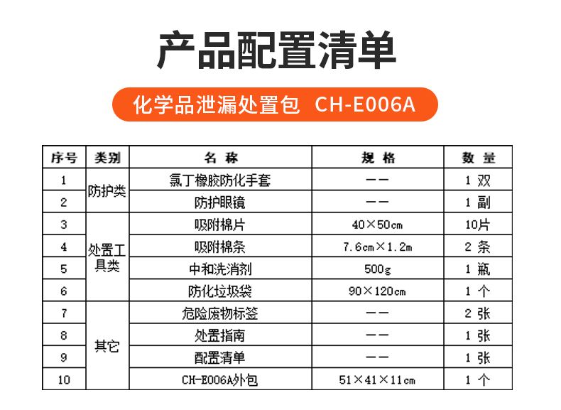 化學(xué)處置包_05.jpg